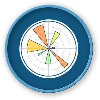 Matplotlib Interview Questions