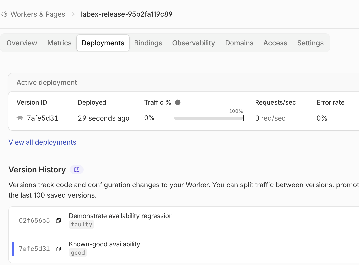 The Cloudflare Workers Deployments view showing a known-good version restored after a deliberately faulty release