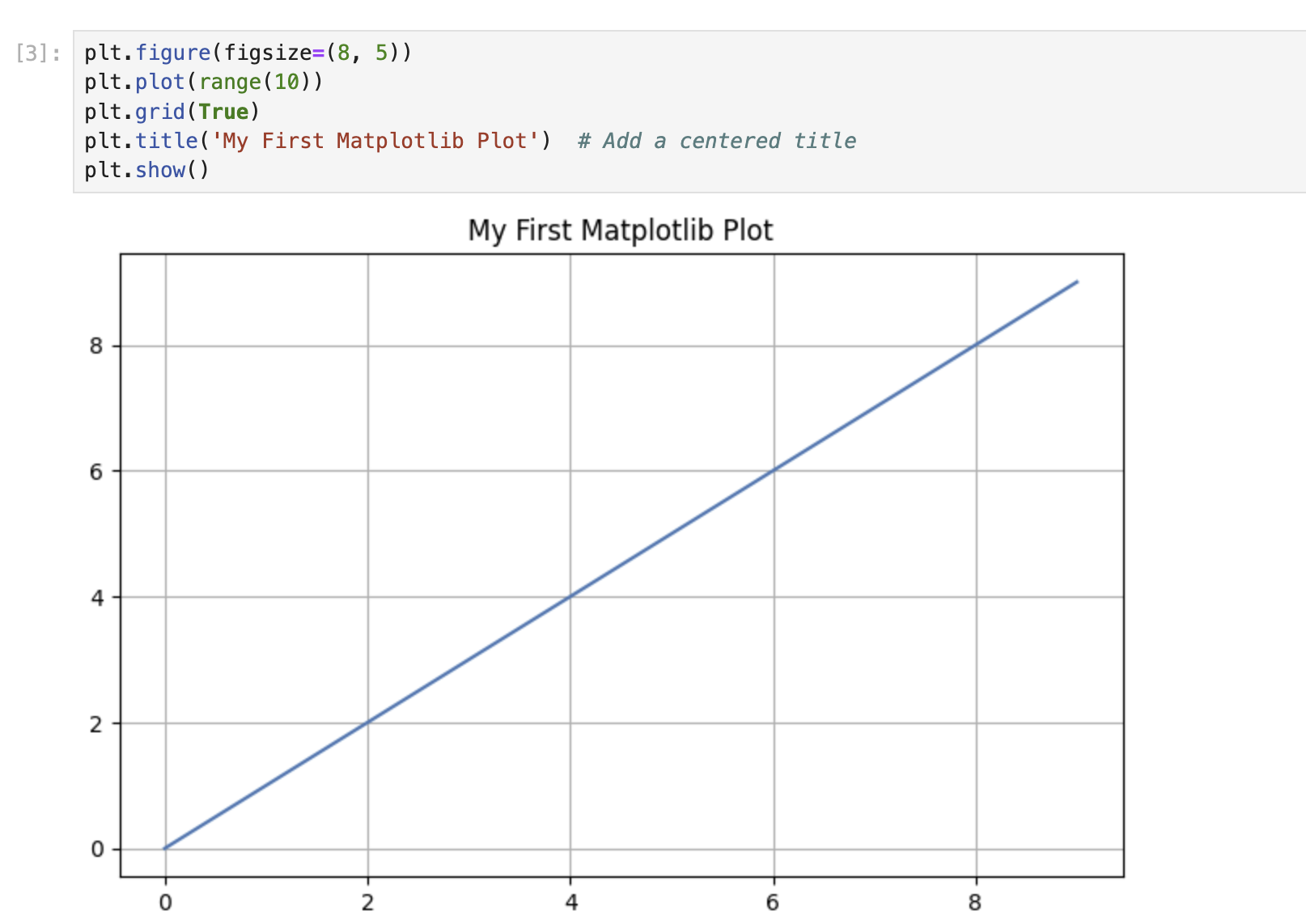 line-plot-with-title