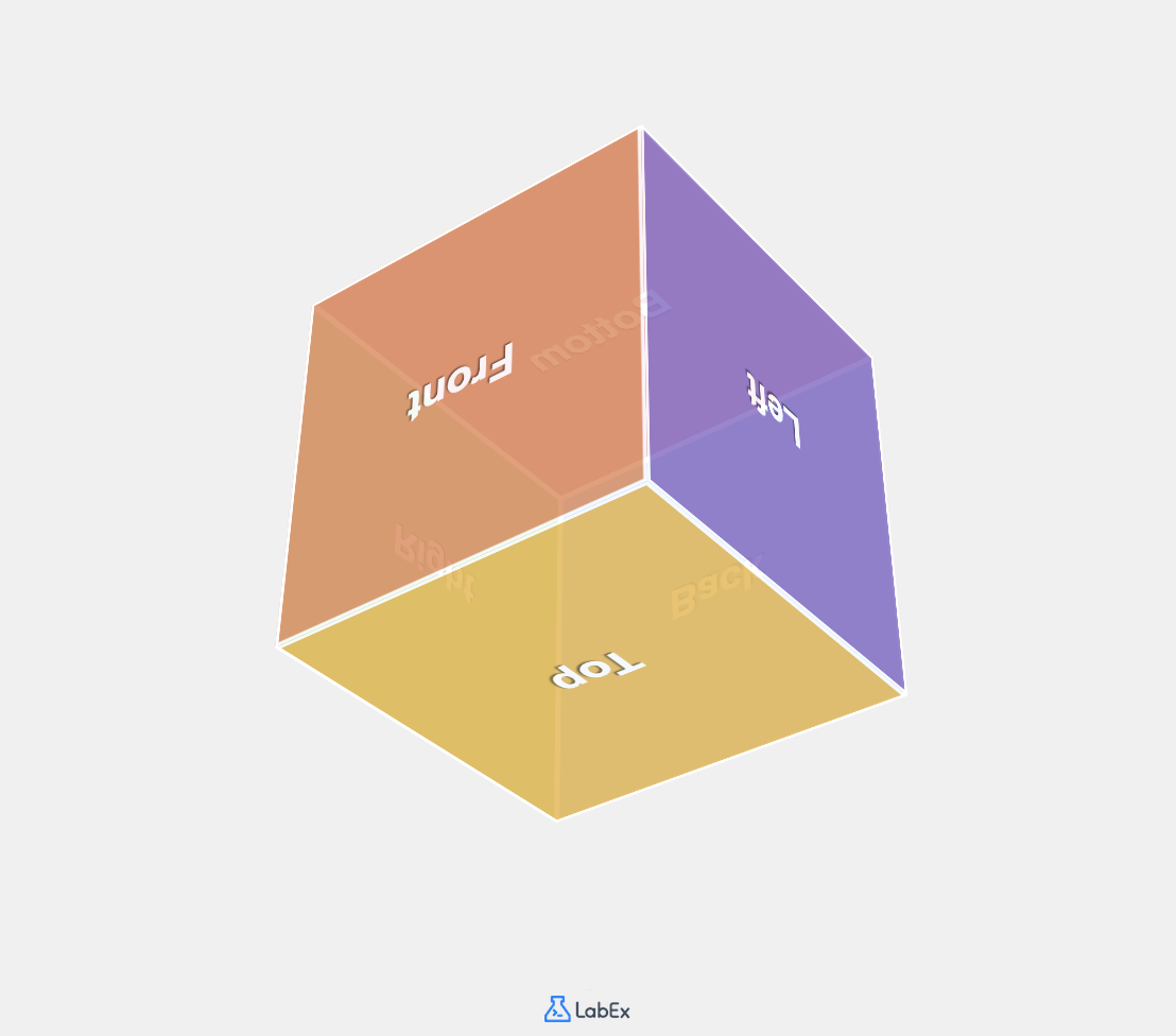 Rotating 3D cube animated with CSS
