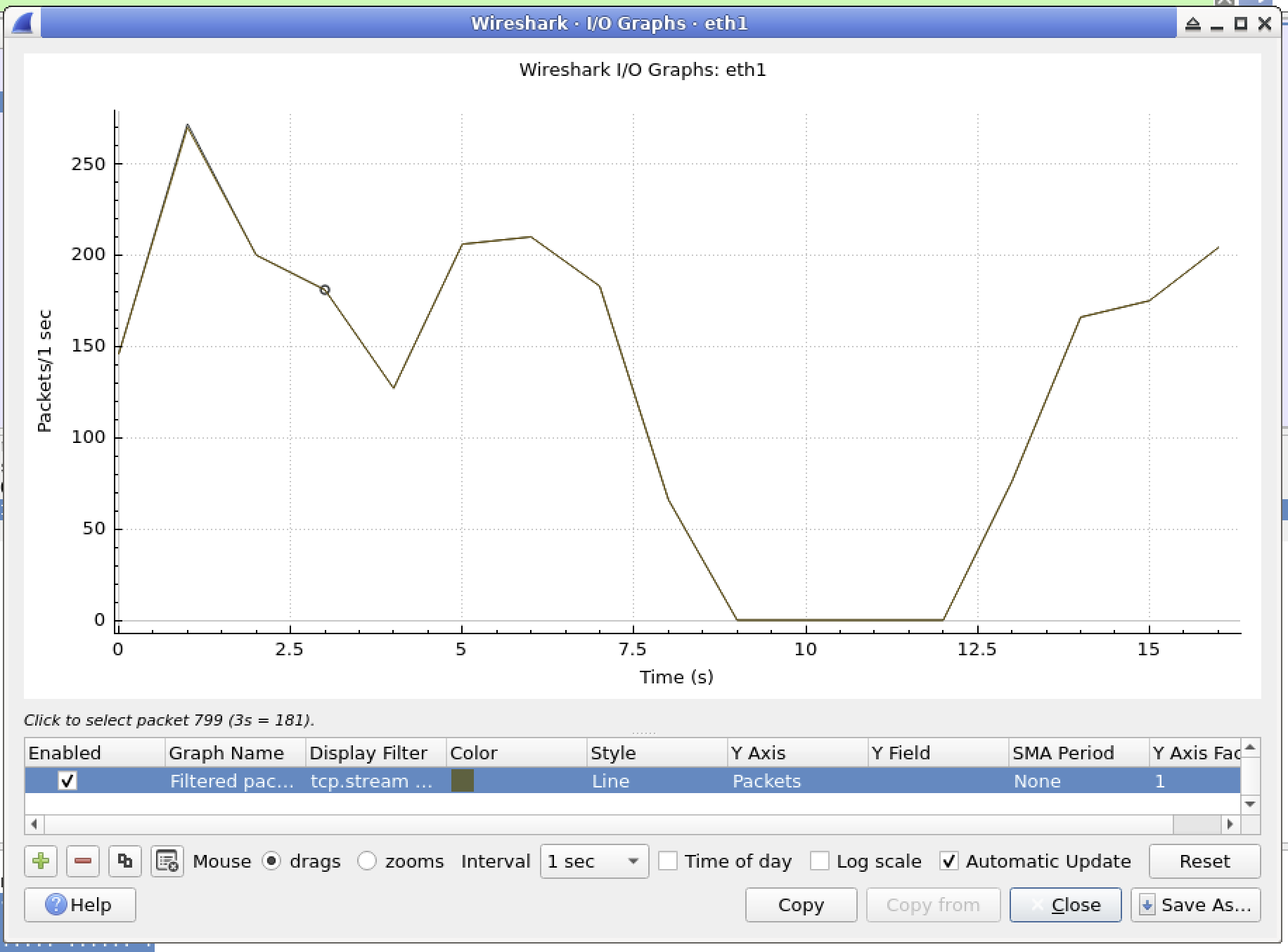 I/O Graph Traffic Volume Visual