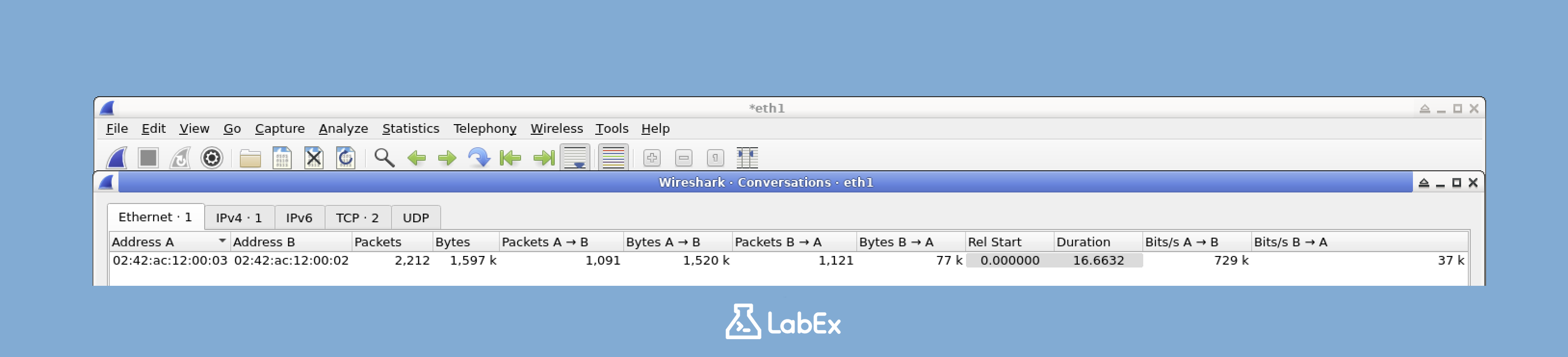 Conversations Statistics Example