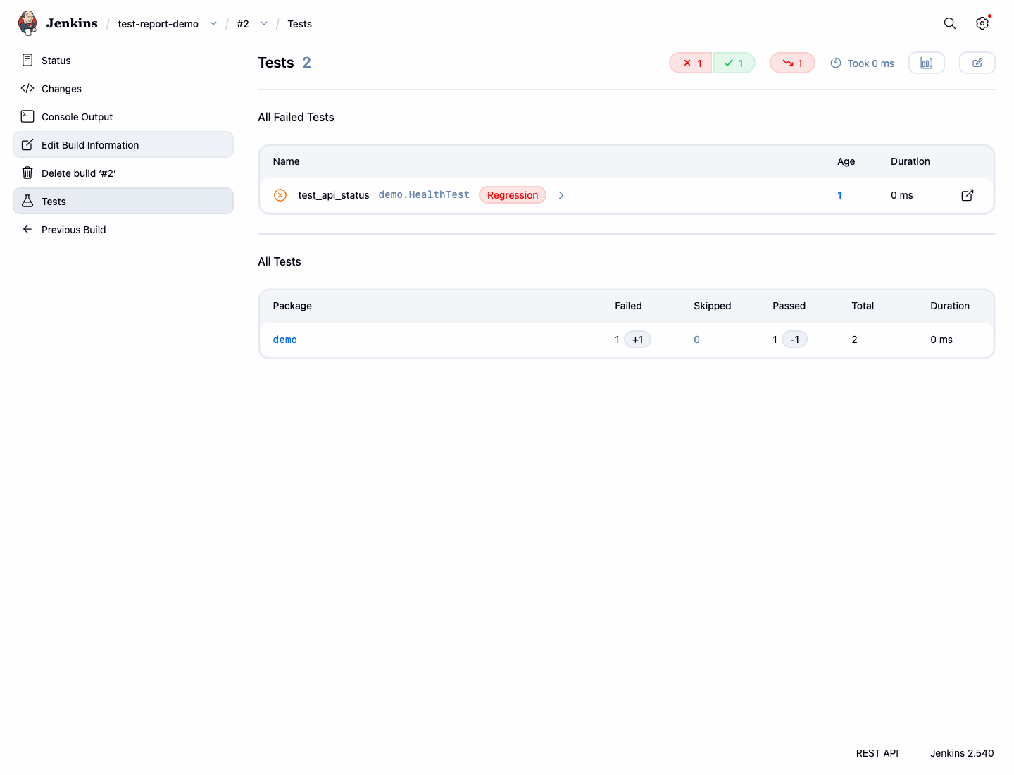 Jenkins unstable JUnit test results