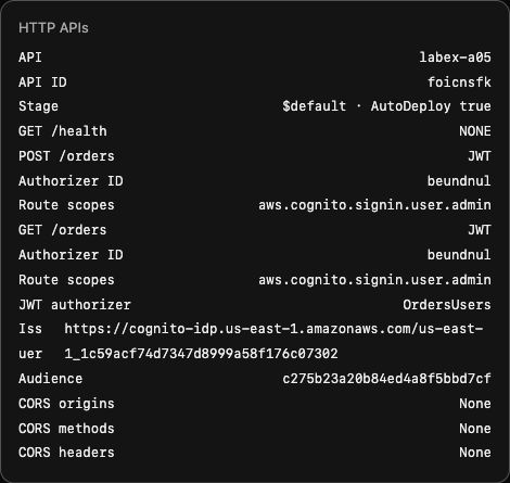 Пример AWS View с общедоступной проверкой состояния и маршрутами заказов, защищёнными JWT