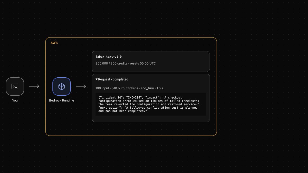 Registro real do AWS View: uma solicitação concluída informa o uso de tokens, o motivo de conclusão e o resumo de incidente gerado. Os valores e o texto podem variar.