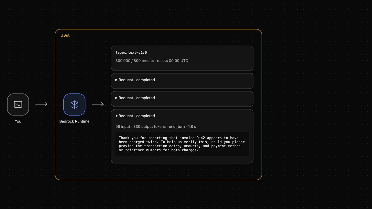 AWS View réel d’une nouvelle VM : la réponse plafonnée indique 96 tokens d’entrée, 330 de sortie et end_turn. Cette exécution a réutilisé un résultat en cache, sans baisse du quota ; vos mots, utilisation et temps peuvent varier.