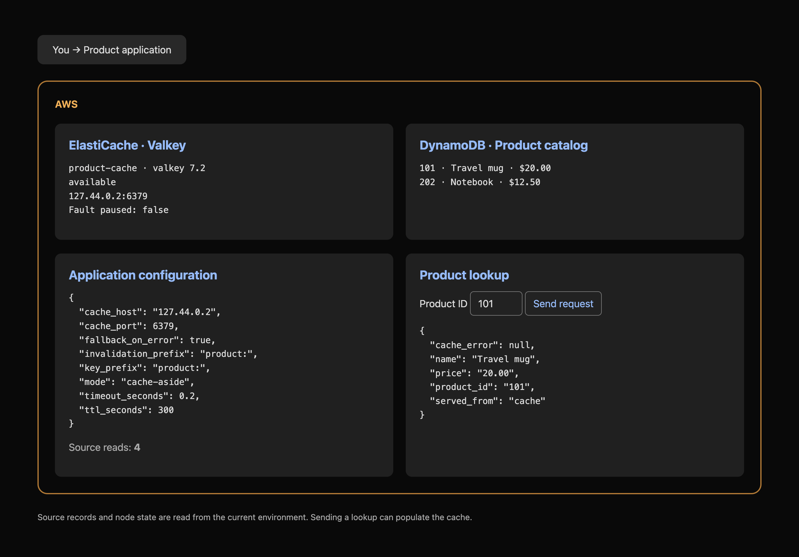 Exemplo de AWS View após conectar: o cache retorna o mesmo preço sem outra leitura da origem.