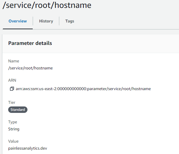 官方 Parameter Store Overview 中的 Name、ARN、Type 和 Value