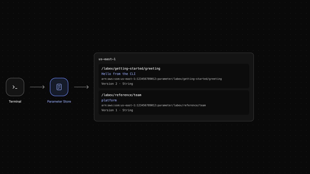 AWS View 展示更新后的 greeting 和保留的参考设置