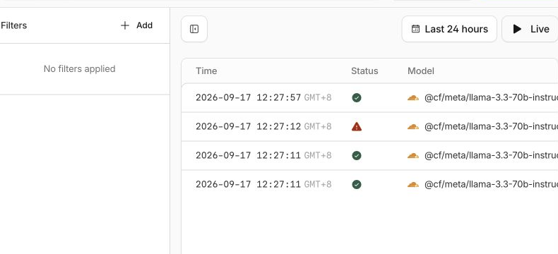 Die Gateway-Protokolle zeigen nur die kleinen erlaubten Workers-AI-Aufrufe rund um den Rate-Limit-Test