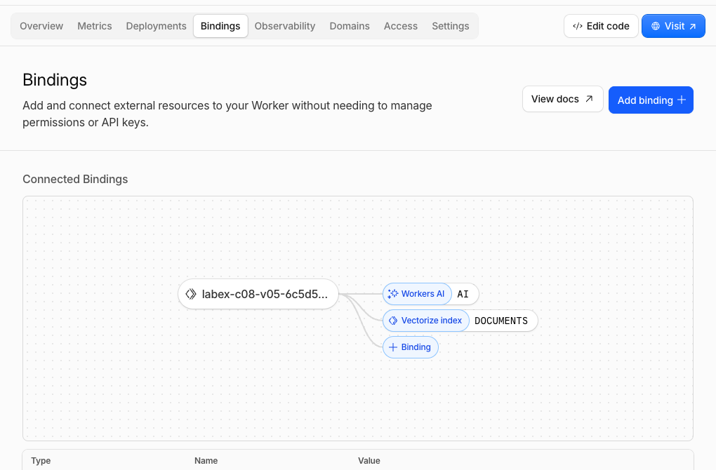 Worker Bindings ビューには、AI と DOCUMENTS の名前が Workers AI と使い捨ての Vectorize インデックスに接続されていることが表示されます