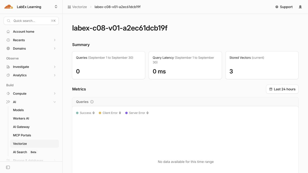 現在保存されているベクトル 3 個とクエリなしを示す Vectorize インデックス概要