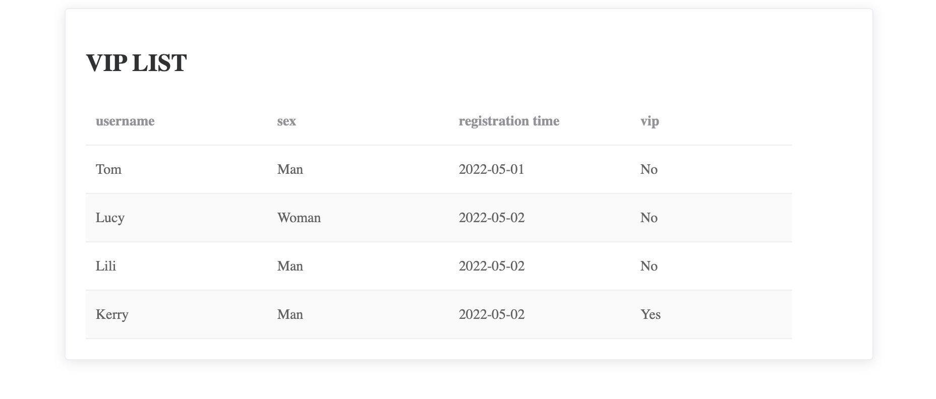 最終的にフォーマットされた表のプレビュー
