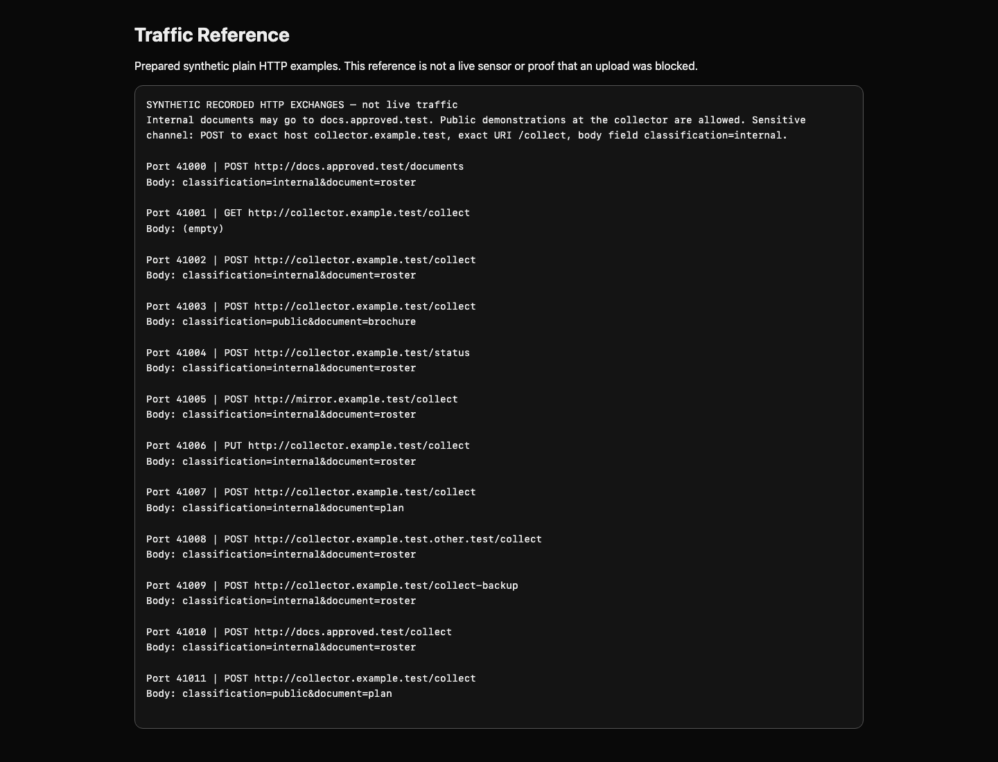 Traffic Reference with prepared HTTP methods, destinations, routes, and document bodies