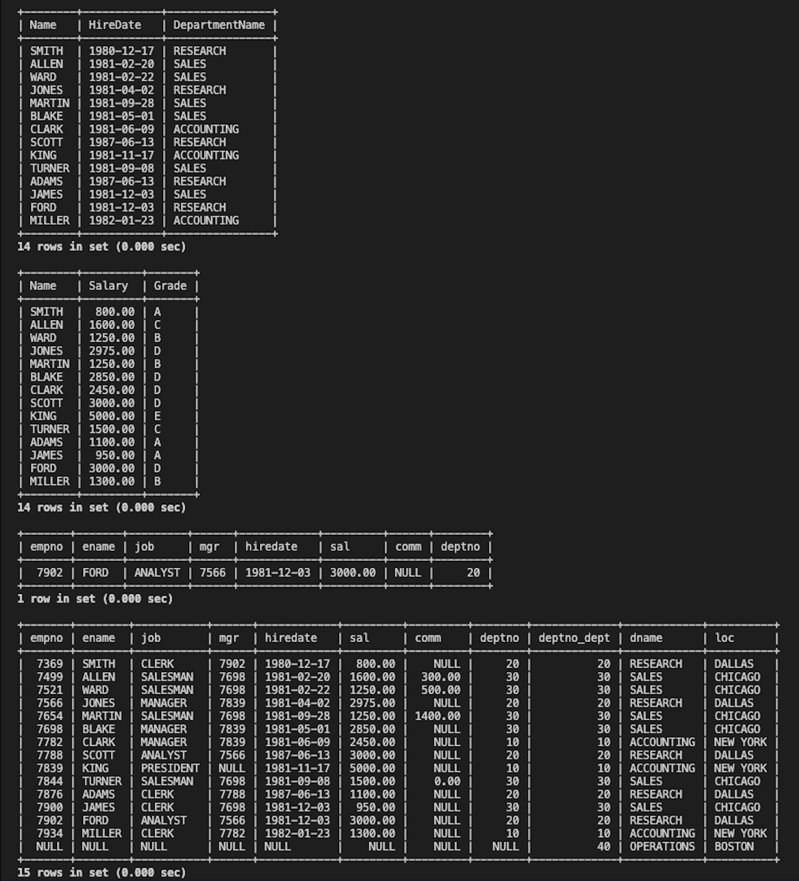 Ejemplo de consulta de unión SQL