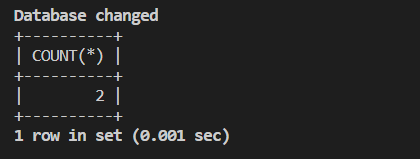 Aperçu des permissions d'utilisateur MySQL