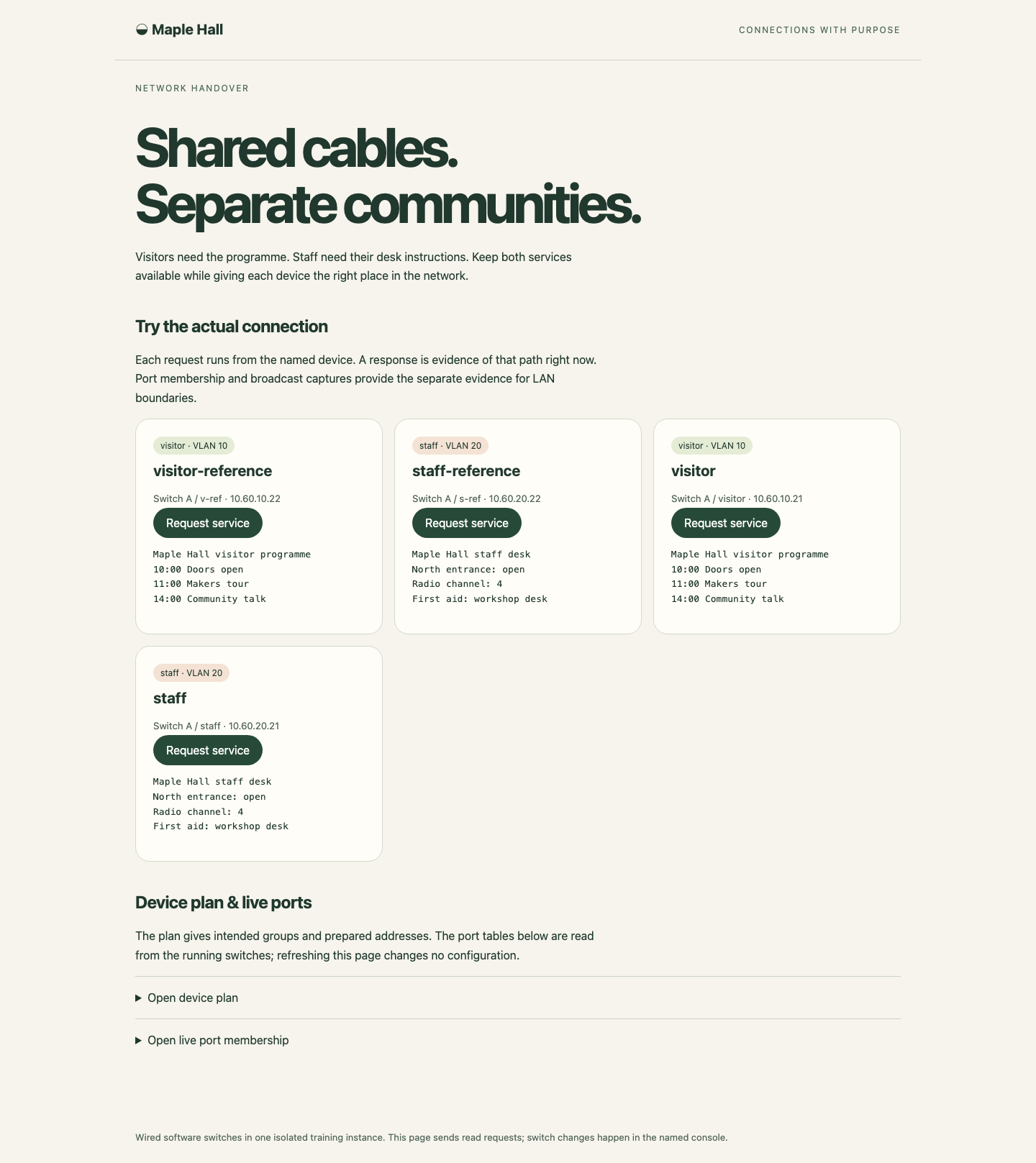 LAN Groups で完了した実際のサービス要求