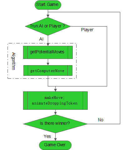 四子棋游戏网格