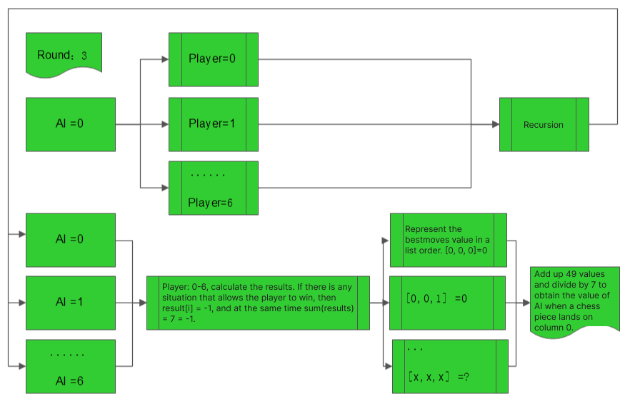 AI 适应度计算流程图