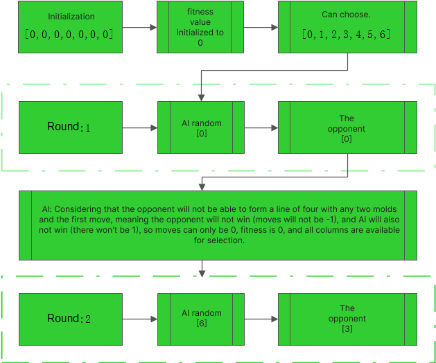 AI 走法选择流程图