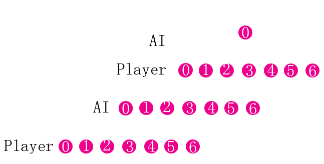 AI 走法影响流程图