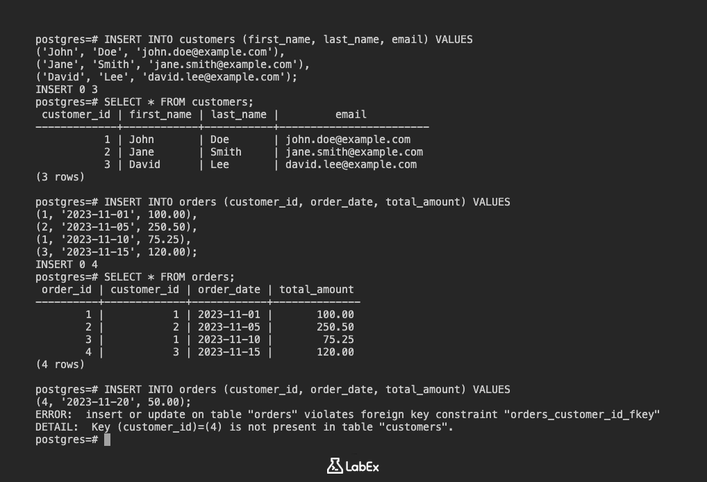 Illustration of data insertion process