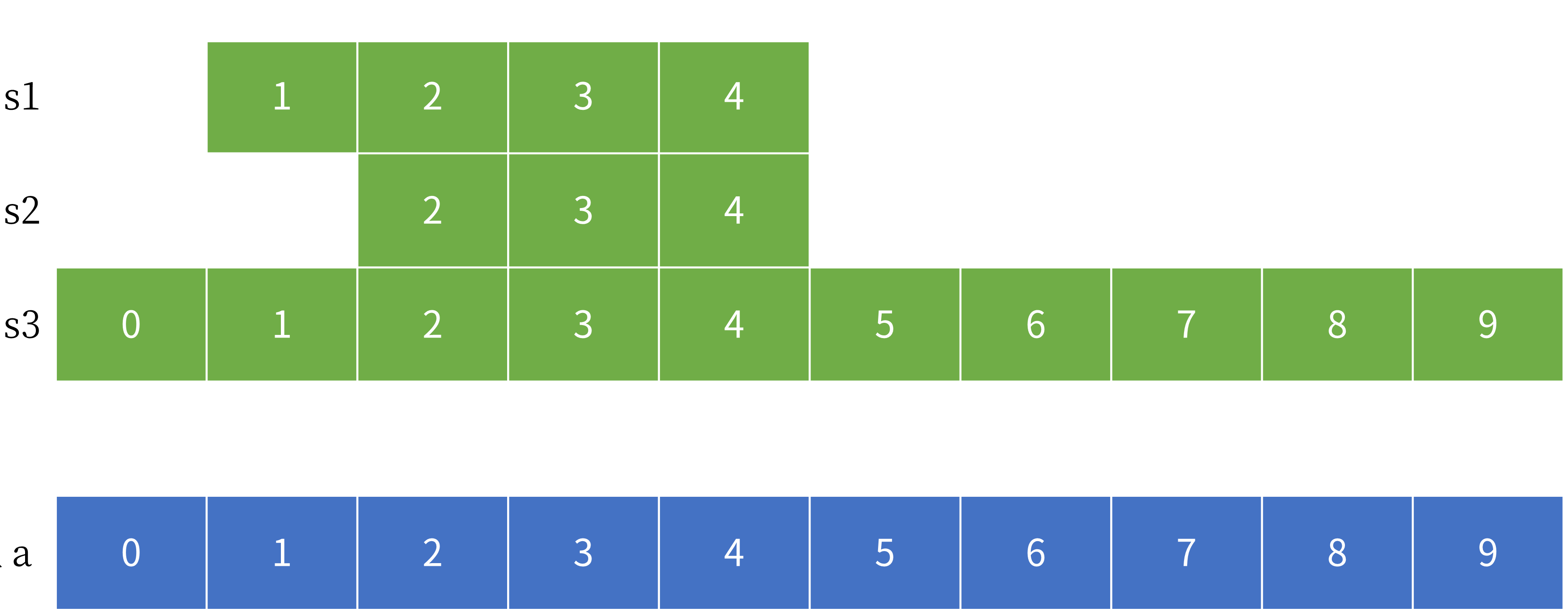 slice truncation visualization