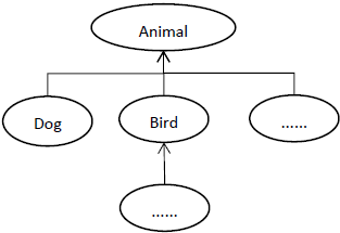 Diagrama de estructura de herencia