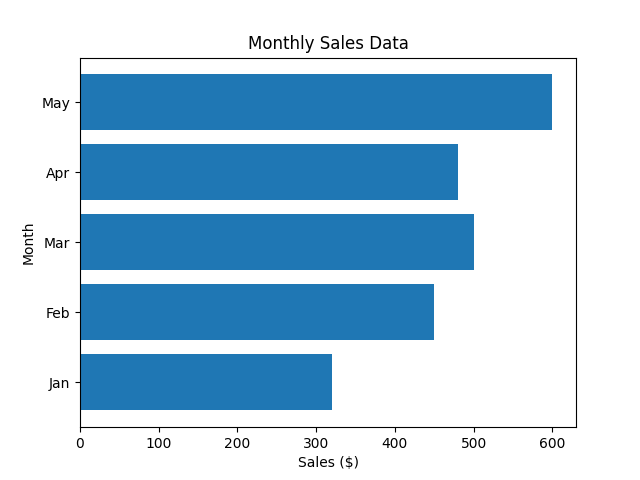 Horizontal bar chart