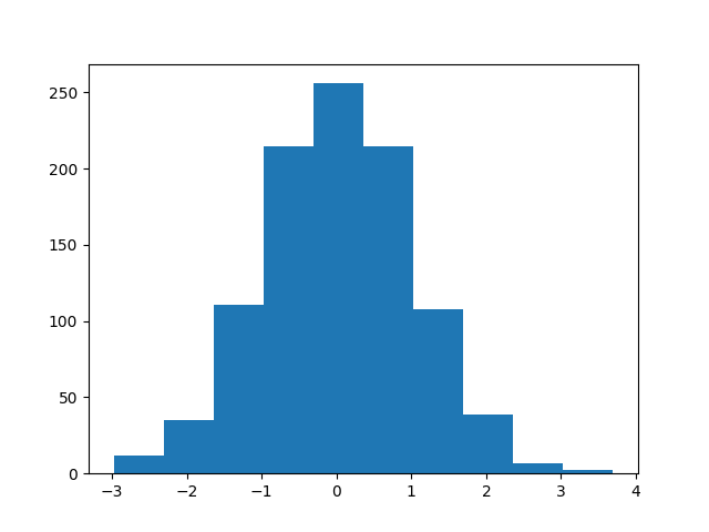 Histogram