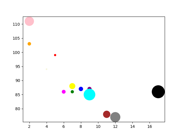 Scatter plot with custom colors