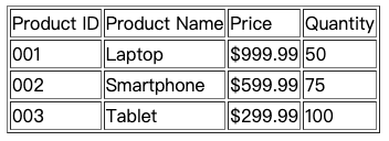 HTML table with product inventory data