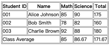HTML table with thead tbody tfoot