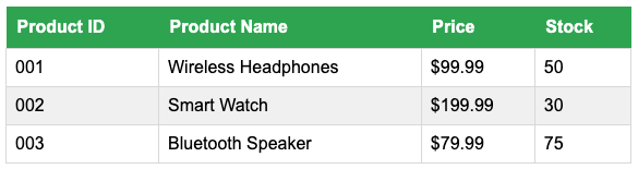Styled HTML table example