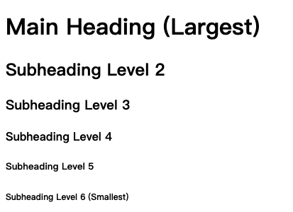 HTML 标题标签层次结构示例